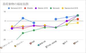 効果的利他主義